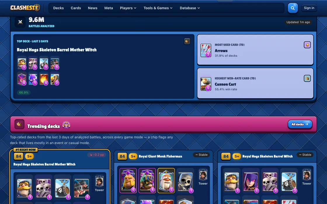 Clashest showing a battles-analysed counter, a top deck panel, most-used and highest win-rate cards, and a row of trending decks with win rate and usage.